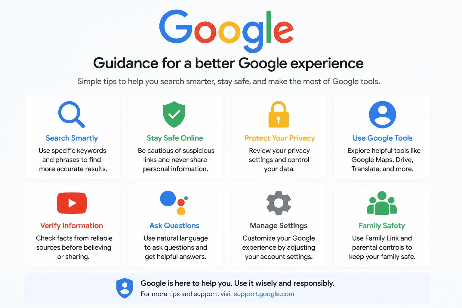 Google Ads Complete Guide